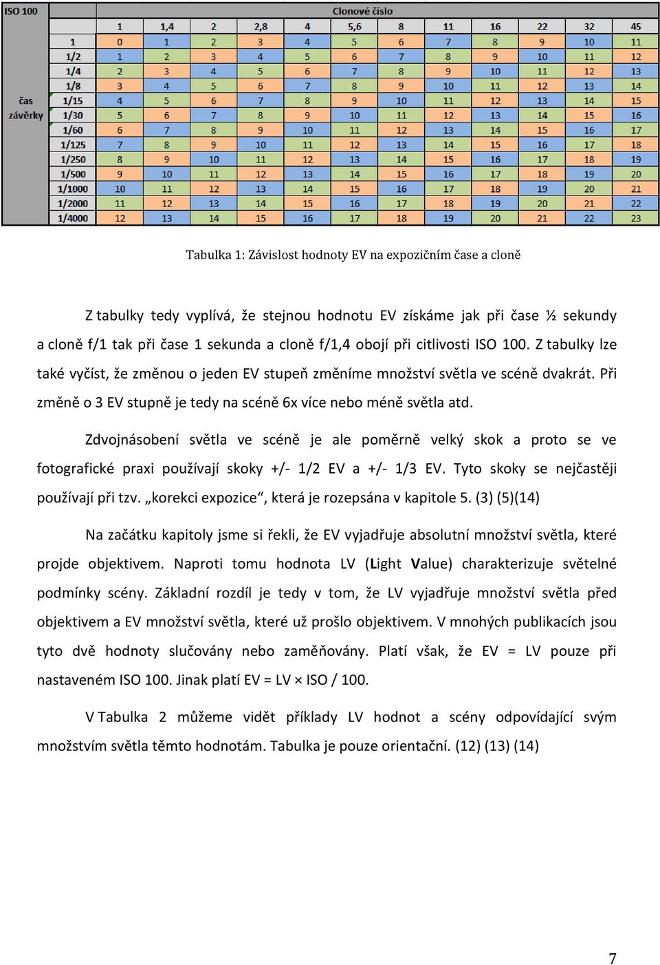 Zdvojnásobení světla ve scéně je ale poměrně velký skok a proto se ve fotografické praxi používají skoky +/- 1/2 EV a +/- 1/3 EV. Tyto skoky se nejčastěji používají při tzv.