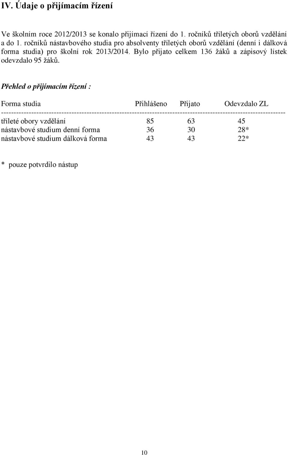 Bylo přijato celkem 136 žáků a zápisový lístek odevzdalo 95 žáků.