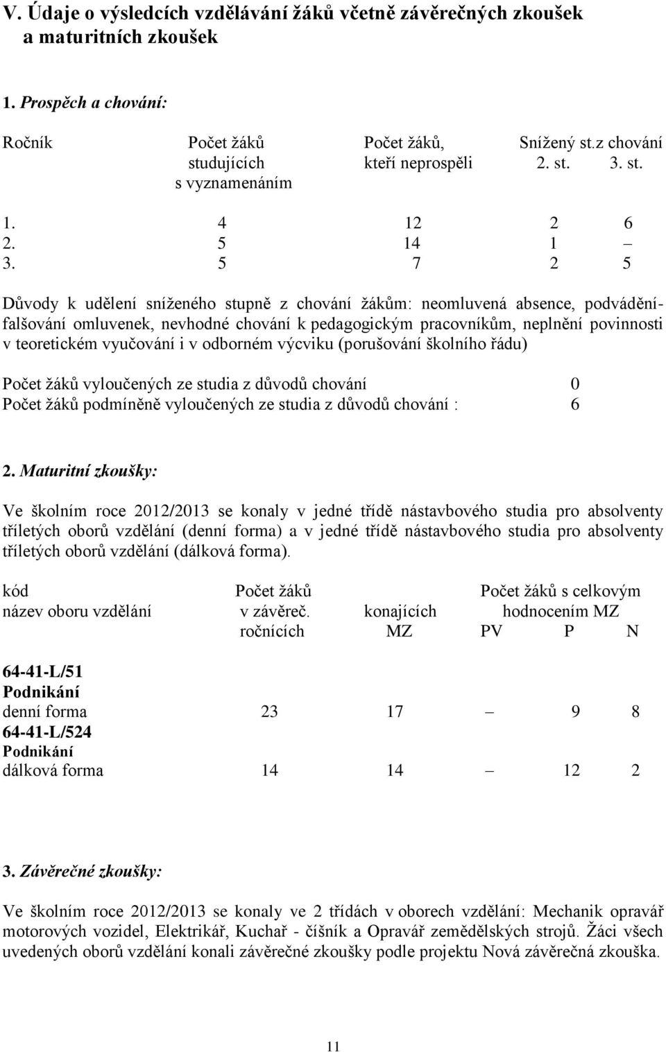 5 7 2 5 Důvody k udělení sníženého stupně z chování žákům: neomluvená absence, podváděnífalšování omluvenek, nevhodné chování k pedagogickým pracovníkům, neplnění povinnosti v teoretickém vyučování i