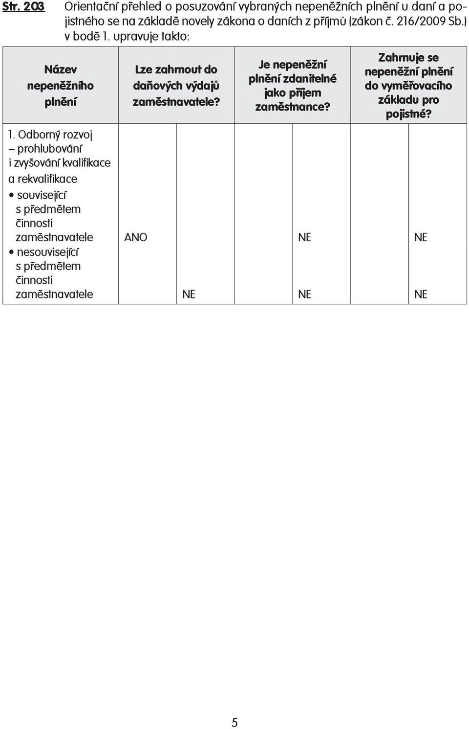 Je nepeněžní plnění zdanitelné jako příjem zaměstnance? Zahrnuje se nepeněžní plnění do vyměřovacího základu pro pojistné? 1.