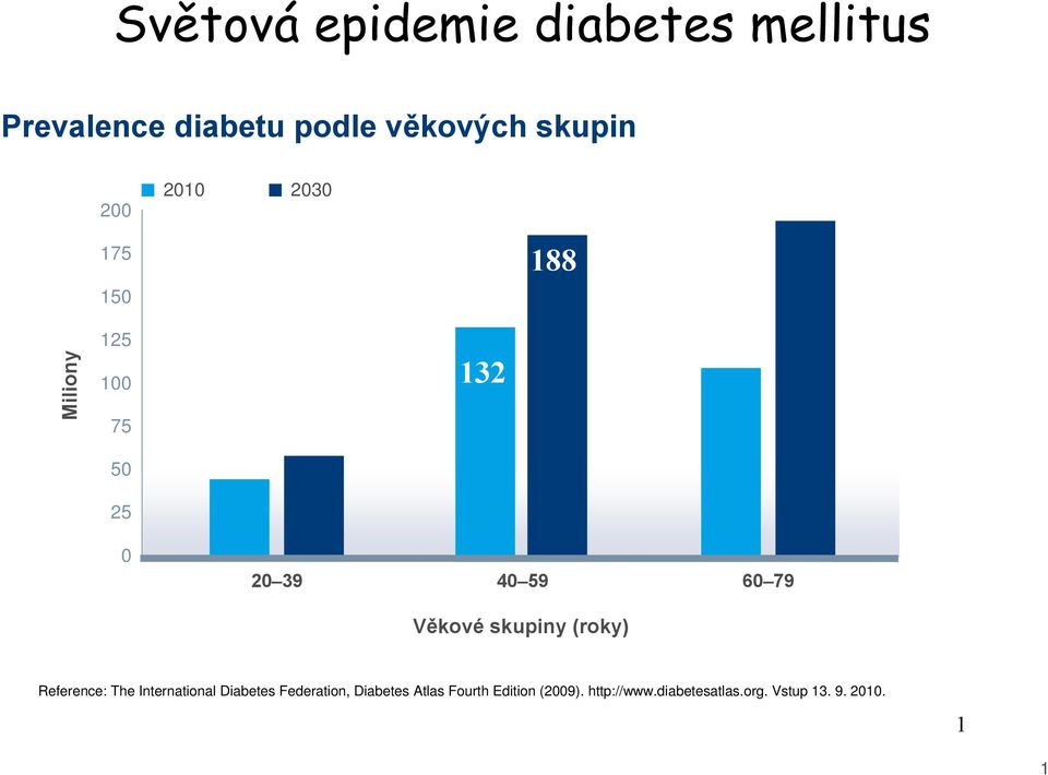 Věkové skupiny (roky) Reference: The International Diabetes Federation,