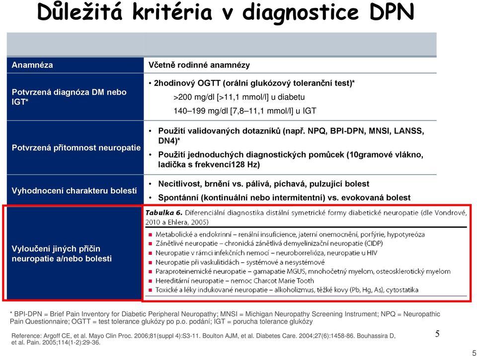 NPQ, BPI-DPN, MNSI, LANSS, DN4)* Použití jednoduchých diagnostických pomůcek (10gramové vlákno, ladička s frekvencí128 Hz) Necitlivost, brnění vs.