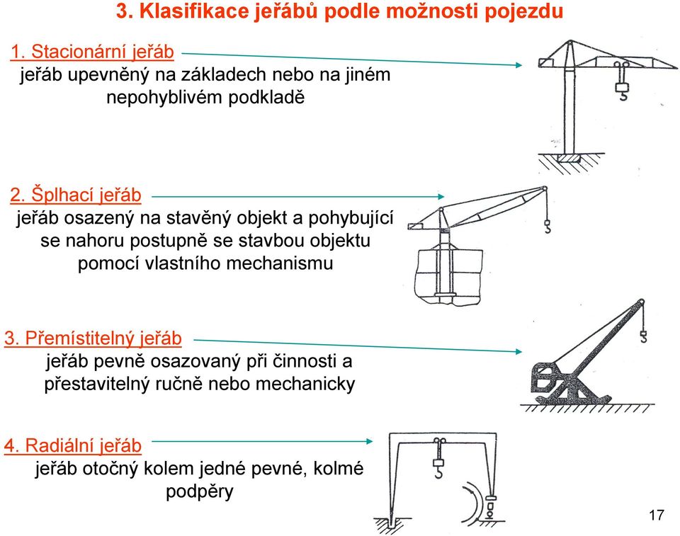 Šplhací jeřáb jeřáb osazený na stavěný objekt a pohybující se nahoru postupně se stavbou objektu pomocí