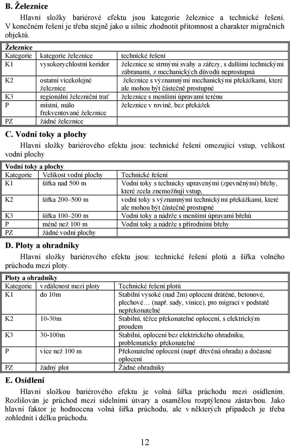 vícekolejné železnice železnice s významnými mechanickými překážkami, které ale mohou být částečně prostupné K3 regionální železniční trať železnice s menšími úpravami terénu P místní, málo železnice