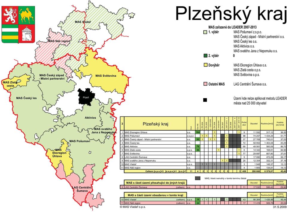 s.p.o 1 Plzeň 1 1 1 98 74 257 1 434,29 51,77 3 Český západ - Místní partnerství o.s. 55 1 1 1 1 37 27 769 740,01 37,53 4 Český les o.s. 1 72 58 953 1 463,08 40,29 5 Aktivios o.s. 79 1 68 48 561 560,08 86,70 6 Zlatá cesta o.