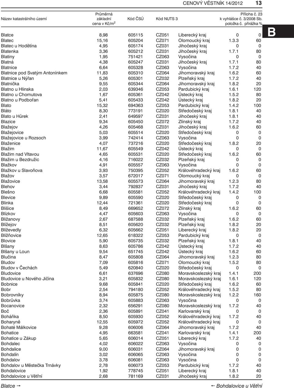 6.2 60 Blatnice u Nýřan 5,26 605301 CZ032 Plzeňský kraj 1.7.2 40 Blatnička 9,55 605344 CZ064 Jihomoravský kraj 1.8.2 20 Blatno u Hlinska 2,03 639346 CZ053 Pardubický kraj 1.6.1 120 Blatno u Chomutova 1,67 605361 CZ042 Ústecký kraj 1.