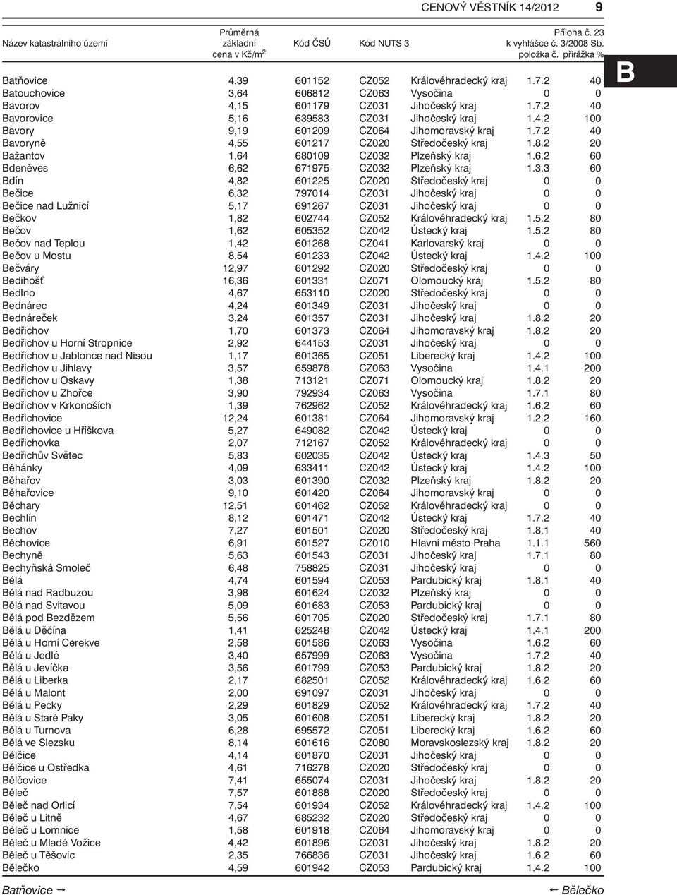 3.3 60 Bdín 4,82 601225 CZ020 Středočeský kraj 0 0 Bečice 6,32 797014 CZ031 Jihočeský kraj 0 0 Bečice nad Lužnicí 5,17 691267 CZ031 Jihočeský kraj 0 0 Bečkov 1,82 602744 CZ052 Královéhradecký kraj 1.