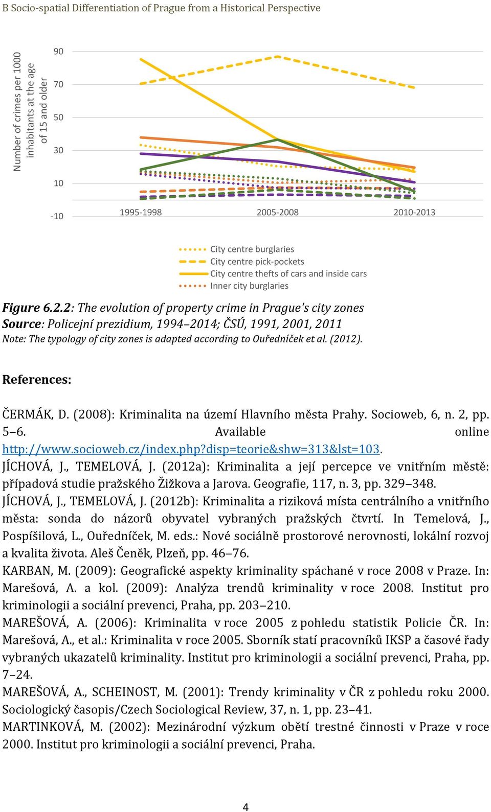 2: The evolution of property crime in Prague's city zones Source: Policejní prezidium, 1994 2014; ČSÚ, 1991, 2001, 2011 Note: The typology of city zones is adapted according to Ouředníček et al.