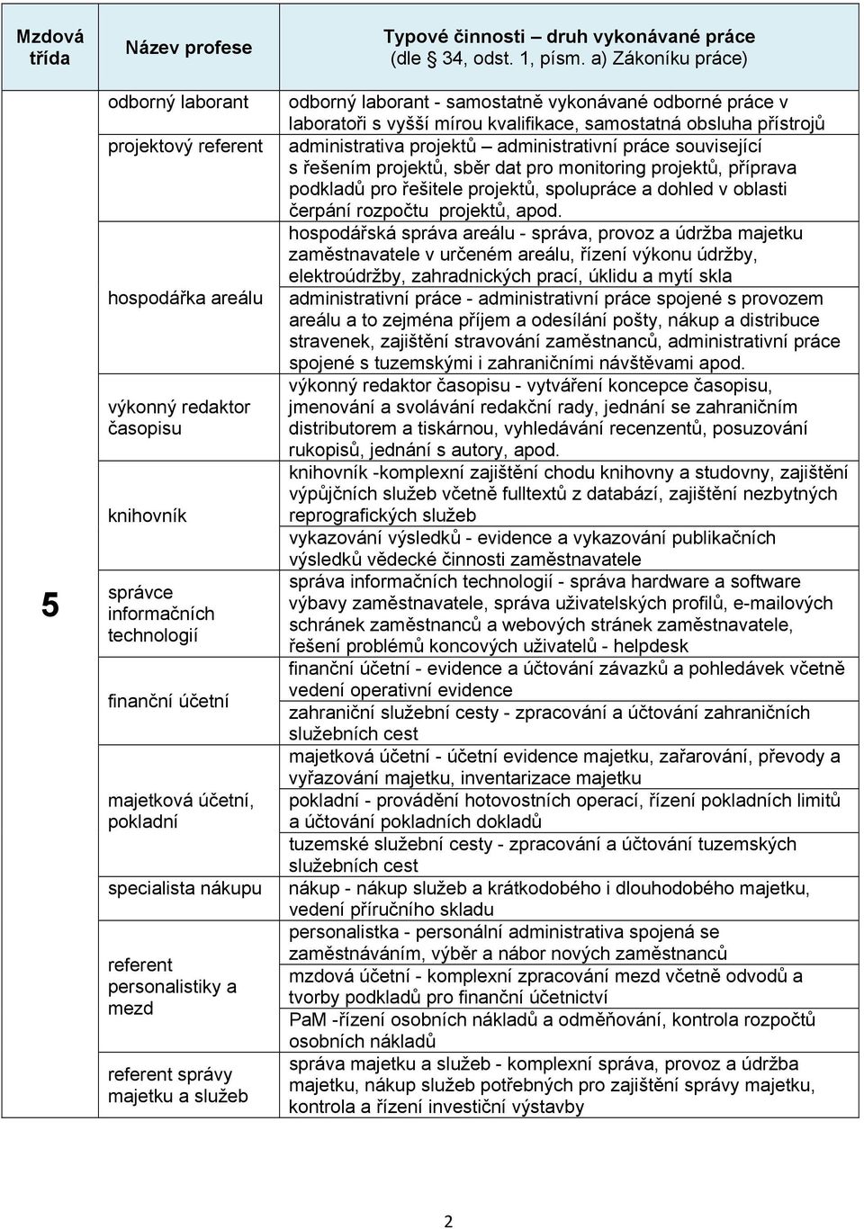 a) Zákoníku práce) odborný laborant - samostatně vykonávané odborné práce v laboratoři s vyšší mírou kvalifikace, samostatná obsluha přístrojů administrativa projektů administrativní práce