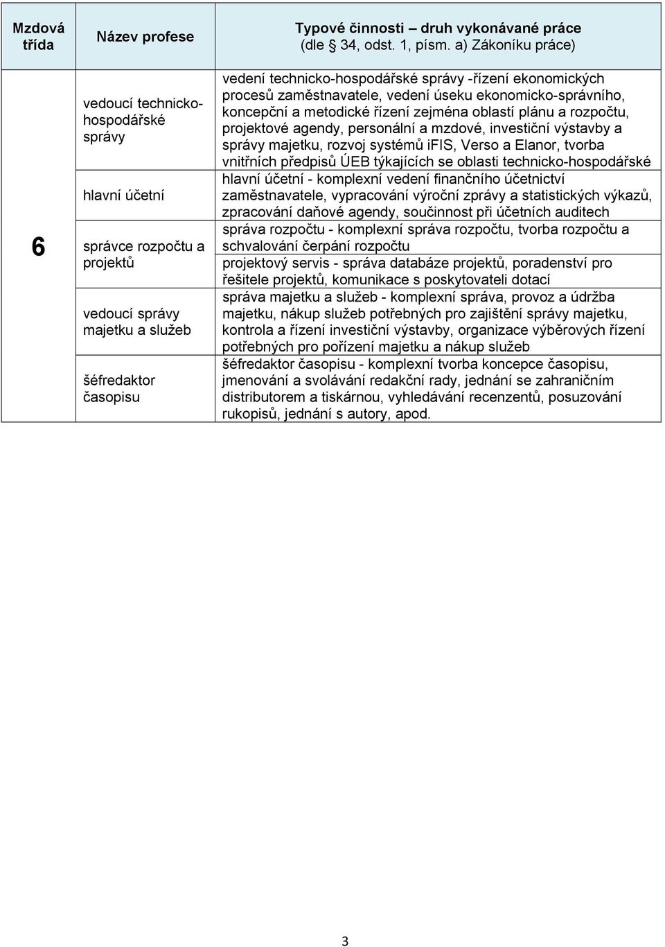 a) Zákoníku práce) vedení technicko-hospodářské správy -řízení ekonomických procesů zaměstnavatele, vedení úseku ekonomicko-správního, koncepční a metodické řízení zejména oblastí plánu a rozpočtu,