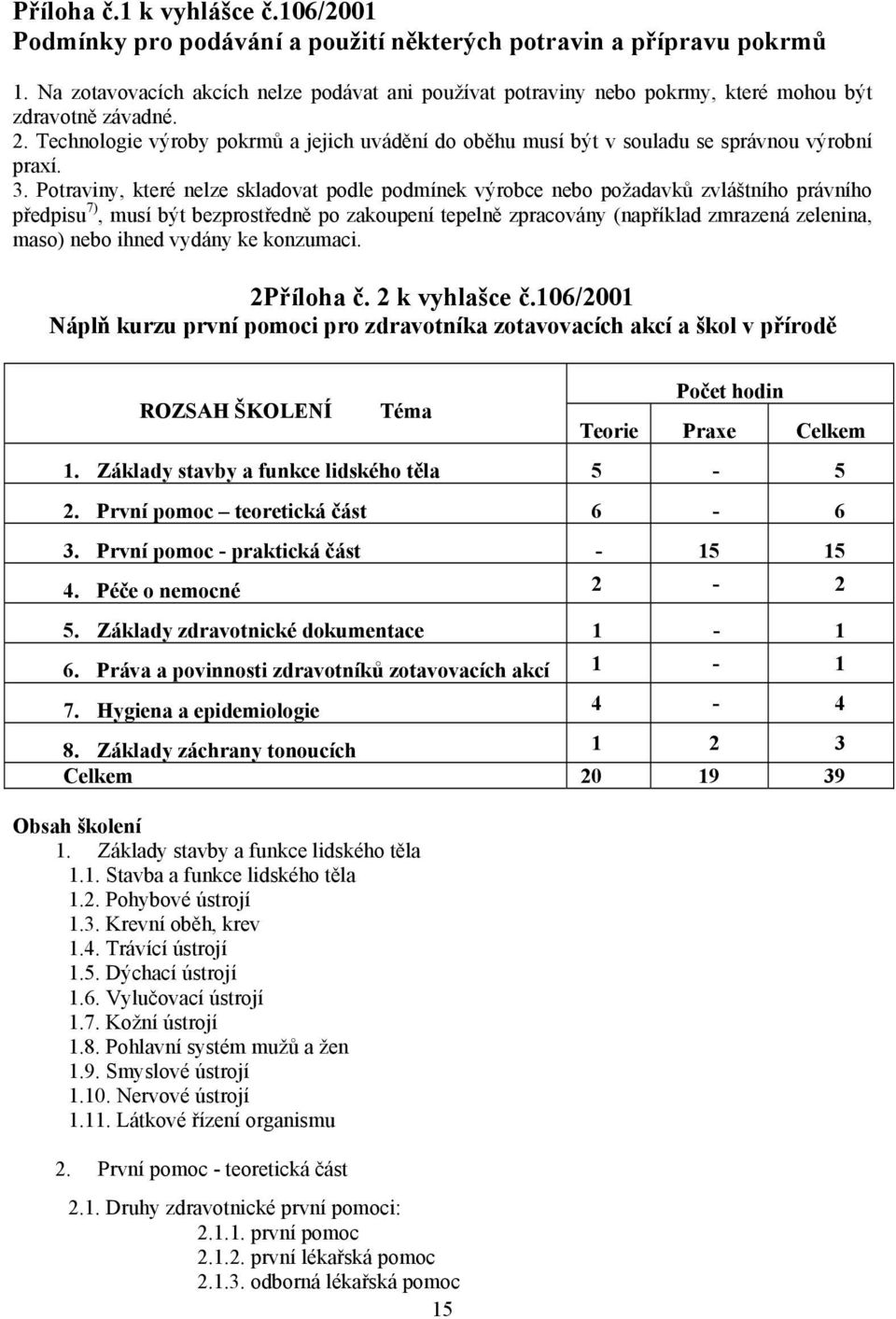 Technologie výroby pokrmů a jejich uvádění do oběhu musí být v souladu se správnou výrobní praxí. 3.