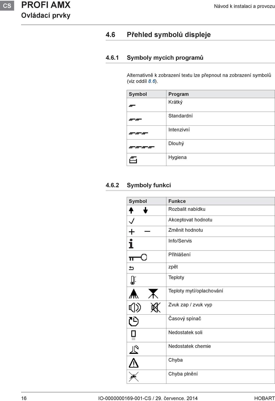 6). Symbol Program Krátký Standardní Intenzivní Dlouhý Hygiena 4.6.2 Symboly funkcí Symbol Funkce Rozbalit nabídku Akceptovat hodnotu