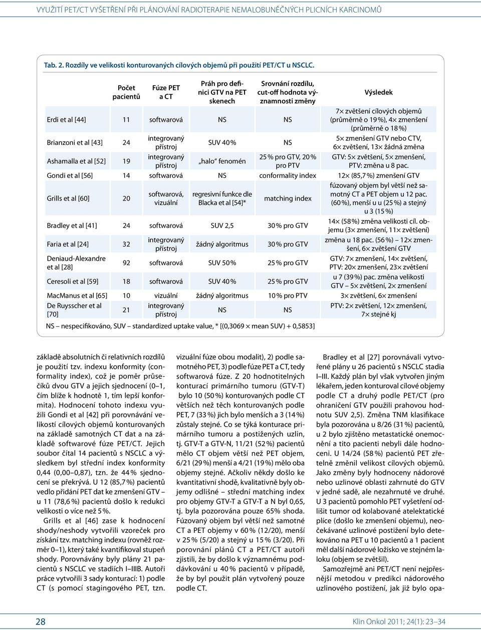 o 19 %), 4 zmenšení (průměrně o 18 %) Brianzoni et al [43] 24 integrovaný 5 zmenšení GTV nebo CTV, SUV 40 % NS přístroj 6 zvětšení, 13 žádná změna Ashamalla et al [52] 19 integrovaný 25 % pro GTV, 20