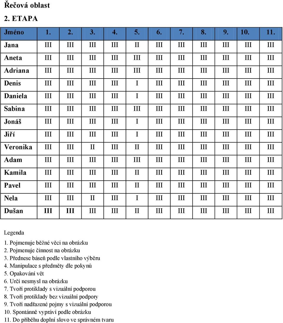 Daniela III III III III I III III III III III III Sabina III III III III III III III III III III III Jonáš III III III III I III III III III III III Jiří III III III III I III III III III III III