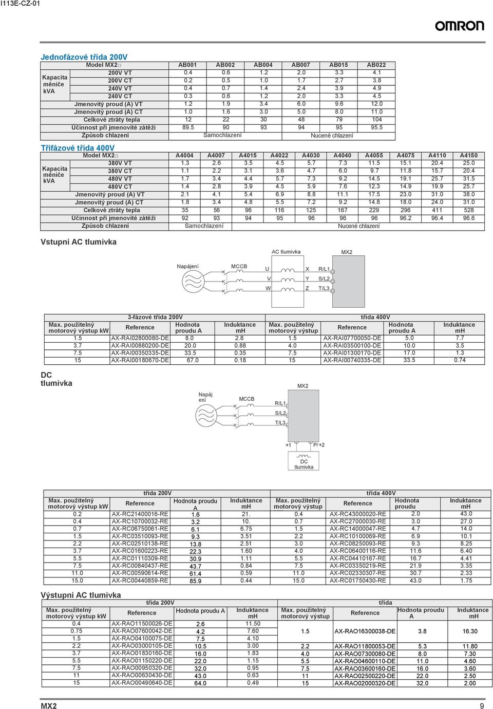 5 Způsob chlazení Samochlazení Nucené chlazení Třífázové třída 400V Model A4004 A4007 A4015 A4022 A4030 A4040 A4055 A4075 A4110 A4150 Kapacita měniče kva 380V VT 1.3 2.6 3.5 4.5 5.7 7.3 11.5 15.1 20.