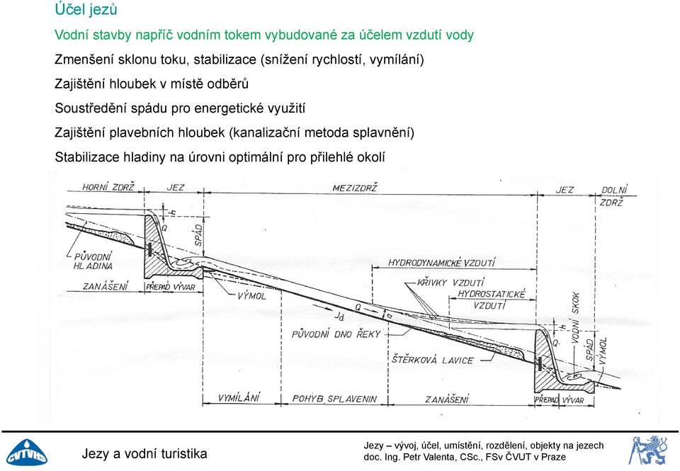 spádu pro energetické využití Zajištění plavebních hloubek (kanalizační metoda splavnění)