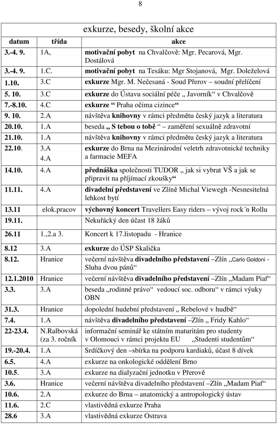 A návštěva knihovny v rámci předmětu český jazyk a literatura 20.10. 1.A beseda S tebou o tobě zaměření sexuálně zdravotní 21.10. 1.A návštěva knihovny v rámci předmětu český jazyk a literatura 22.10. 3.