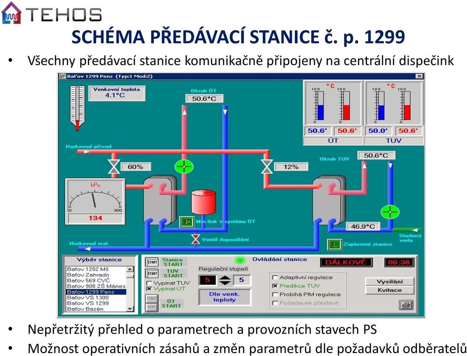 centrální dispečink Nepřetržitý přehled o parametrech a