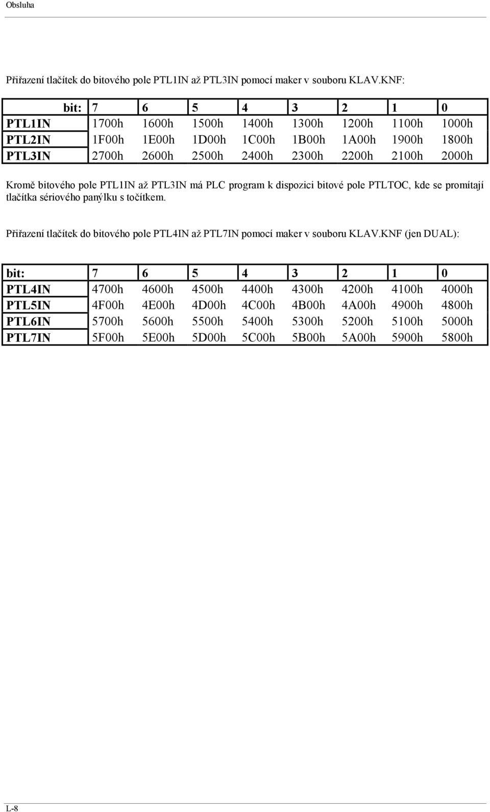 Kromě bitového pole PTL1IN až PTL3IN má PLC program k dispozici bitové pole PTLTOC, kde se promítají tlačítka sériového panýlku s točítkem.