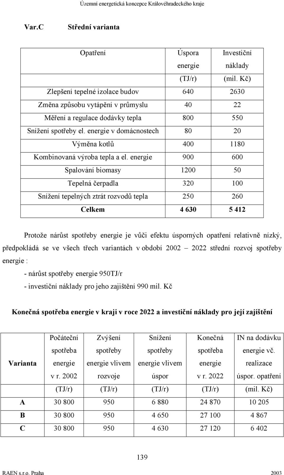 energie v domácnostech 80 20 Výměna kotlů 400 1180 Kombinovaná výroba tepla a el.