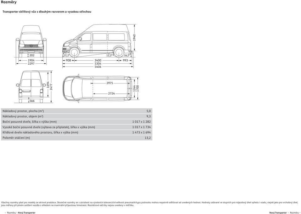 Poloměr otáčení (m) 5,0 9,3 1 017 x 1 282 1 017 x 1 734 1 473 x 1 694 13,2 Všechny rozměry platí pro modely ze sériové produkce.