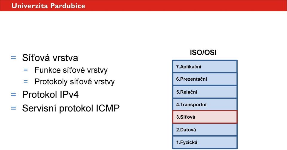 Servisní protokol ICMP ISO/OSI 7.Aplikační 6.