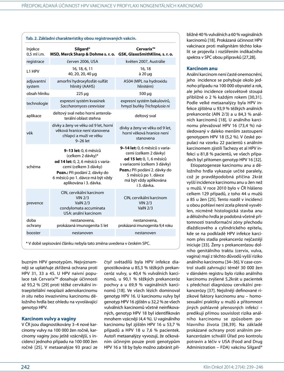 čtyř světadílů byla HPV infekce diagnostikována u 85,3 % těžkých prekanceróz vulvy, u 40,4 % vulválních karcinomů, u 90,1 % těžkých prekanceróz pochvy a u 69,9 % vaginálních karcinomů [18].