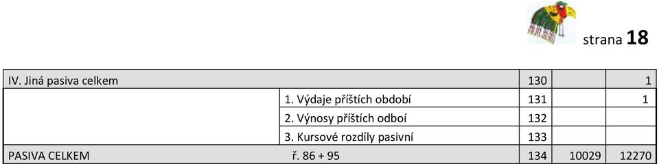 Výnosy příštích odboí 132 3.