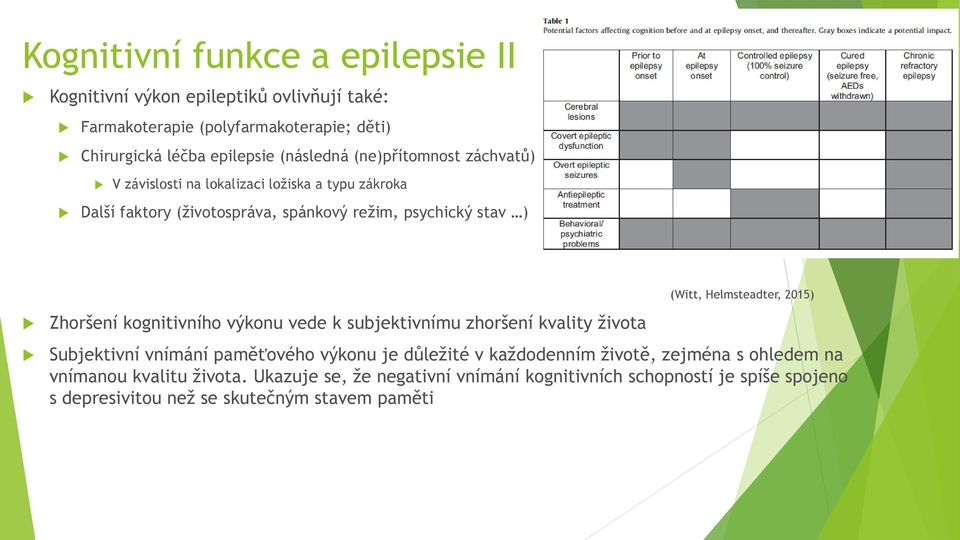 2015) Zhoršení kognitivního výkonu vede k subjektivnímu zhoršení kvality života Subjektivní vnímání paměťového výkonu je důležité v každodenním životě,