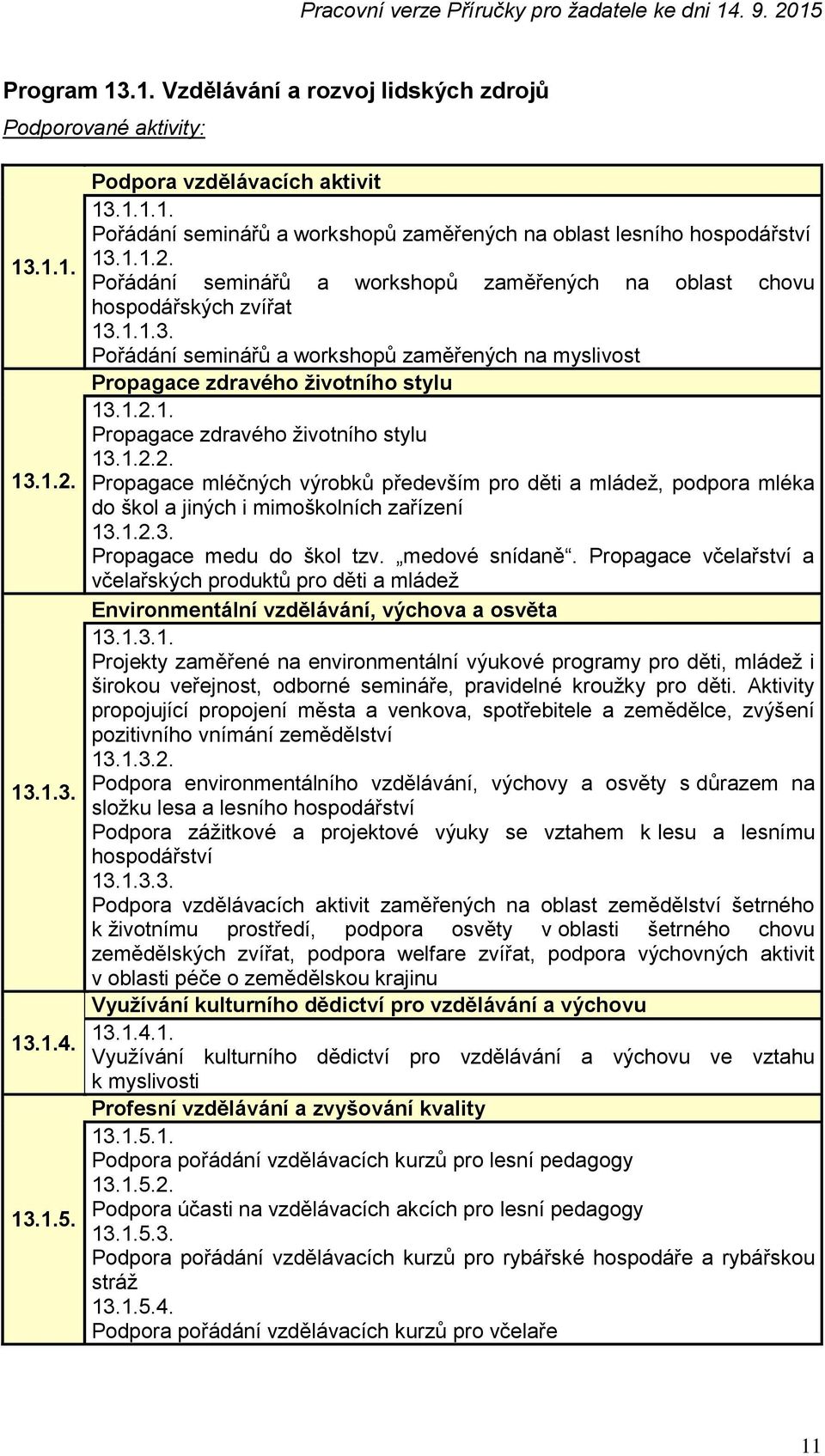 1.2.3. Propagace medu do škol tzv. medové snídaně. Propagace včelařství a včelařských produktů pro děti a mládež Environmentální vzdělávání, výchova a osvěta 13.1.3.1. Projekty zaměřené na environmentální výukové programy pro děti, mládež i širokou veřejnost, odborné semináře, pravidelné kroužky pro děti.