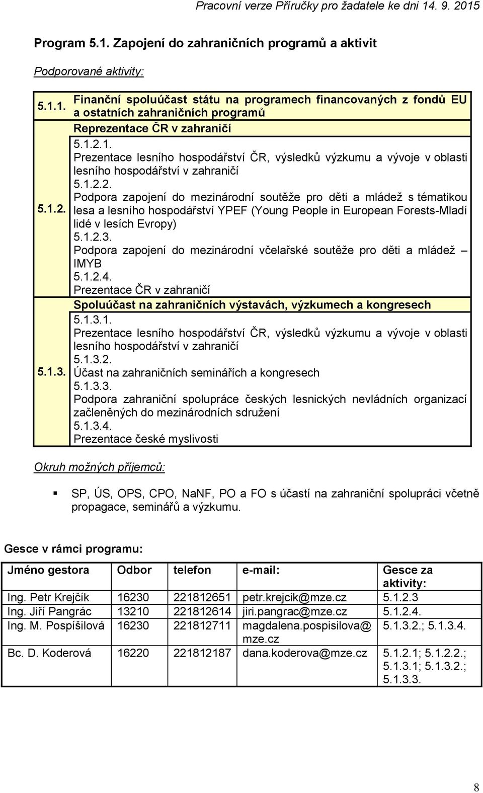 2.1. Prezentace lesního hospodářství ČR, výsledků výzkumu a vývoje v oblasti lesního hospodářství v zahraničí 5.1.2.2. Podpora zapojení do mezinárodní soutěže pro děti a mládež s tématikou lesa a lesního hospodářství YPEF (Young People in European Forests-Mladí lidé v lesích Evropy) 5.