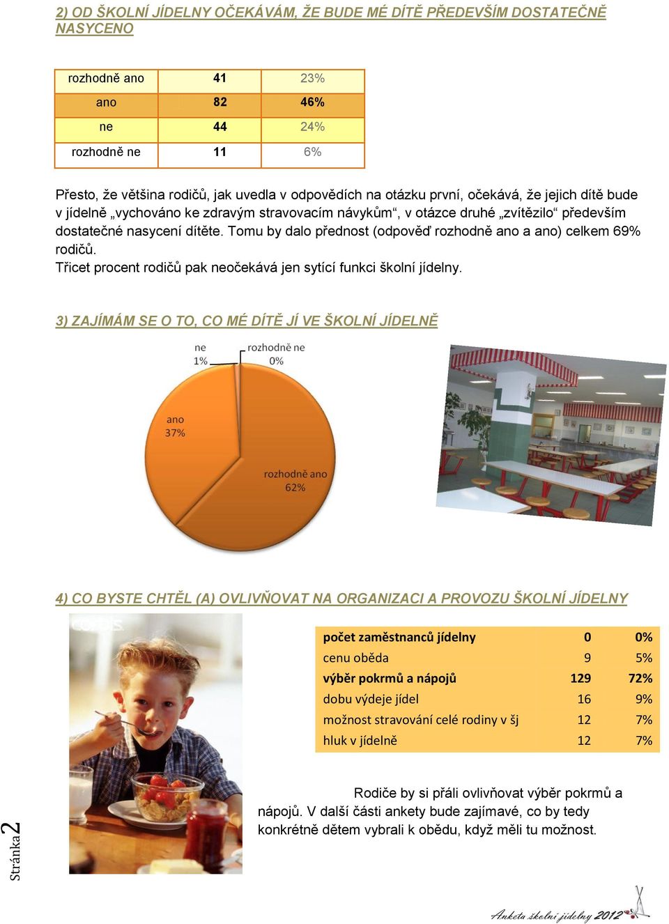 Tomu by dalo přednost (odpověď rozhodně ano a ano) celkem 69% rodičů. Třicet procent rodičů pak neočekává jen sytící funkci školní jídelny.