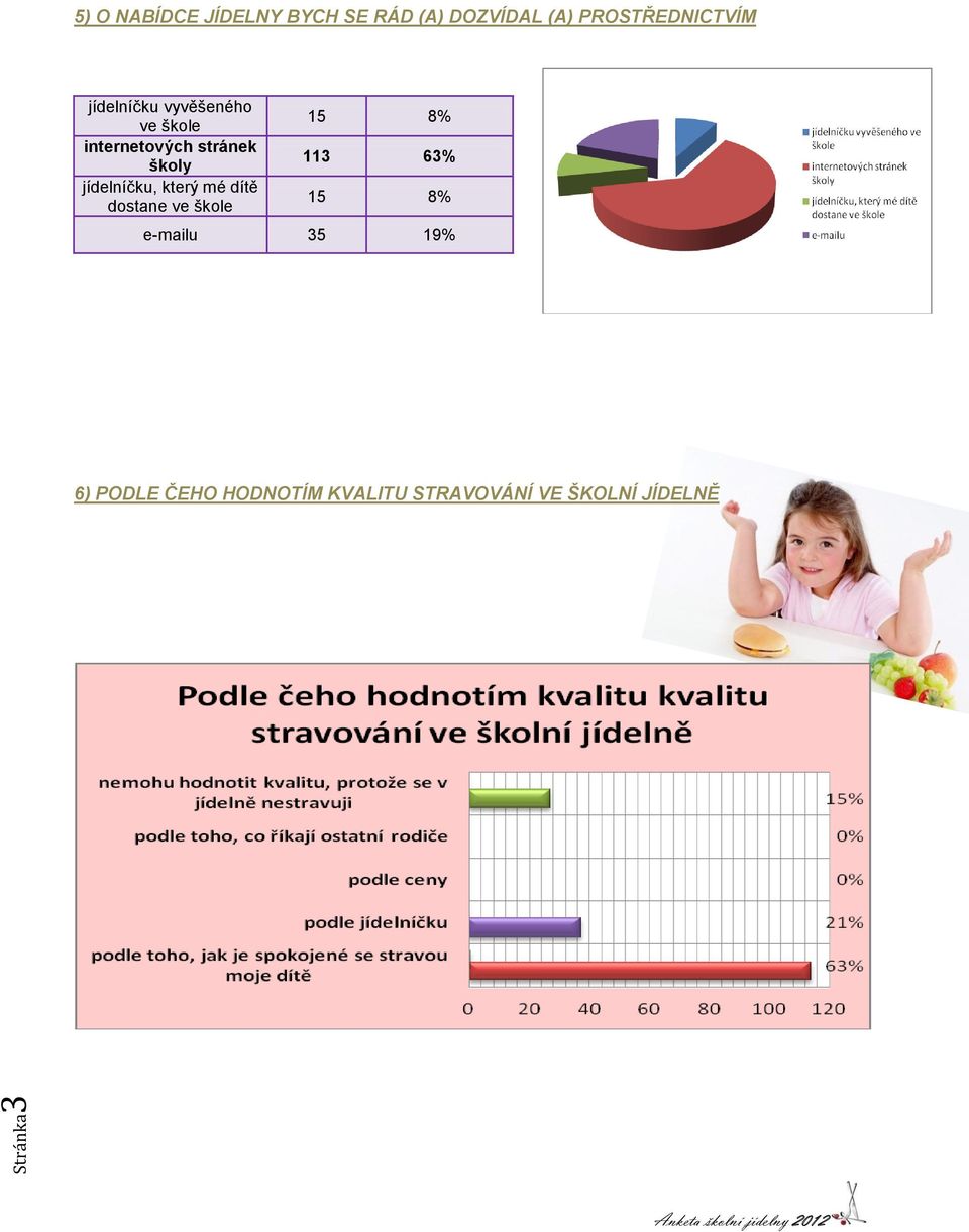 stránek školy jídelníčku, který mé dítě dostane ve škole 15 8% 113