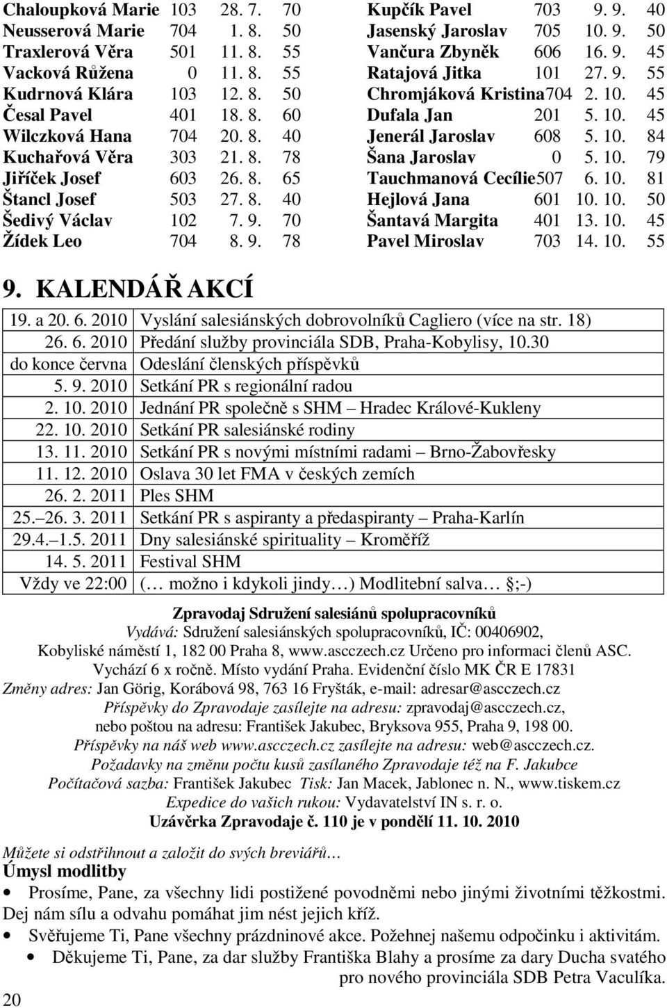 9. 55 Chromjáková Kristina704 2. 10. 45 Dufala Jan 201 5. 10. 45 Jenerál Jaroslav 608 5. 10. 84 Šana Jaroslav 0 5. 10. 79 Tauchmanová Cecílie507 6. 10. 81 Hejlová Jana 601 10. 10. 50 Šantavá Margita 401 13.