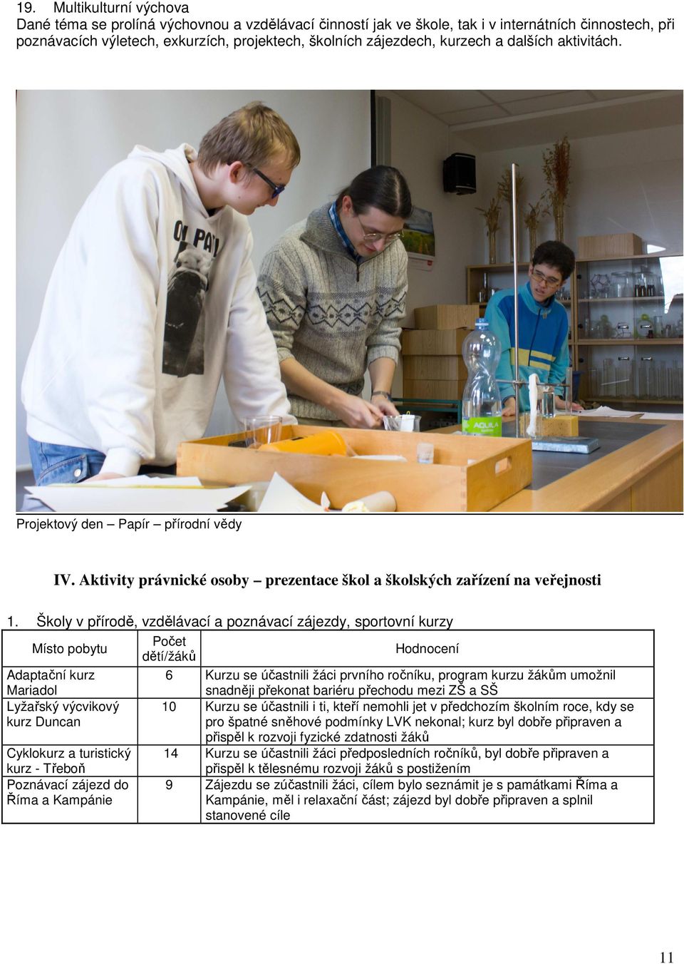 Školy v přírodě, vzdělávací a poznávací zájezdy, sportovní kurzy Místo pobytu Počet dětí/žáků Hodnocení Adaptační kurz Mariadol 6 Kurzu se účastnili žáci prvního ročníku, program kurzu žákům umožnil