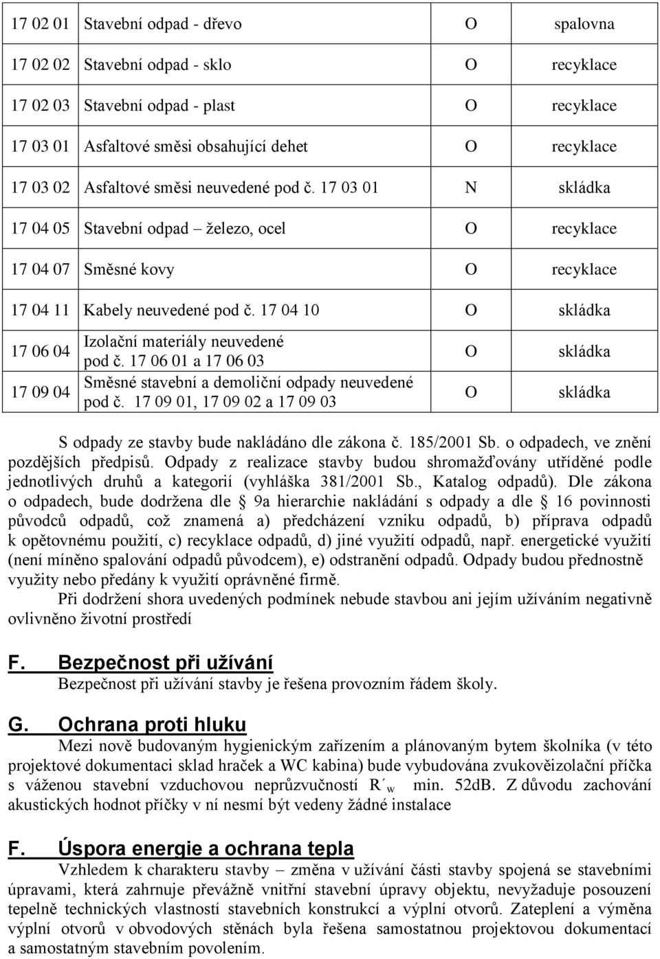 17 04 10 O skládka 17 06 04 17 09 04 Izolační materiály neuvedené pod č. 17 06 01 a 17 06 03 Směsné stavební a demoliční odpady neuvedené pod č.