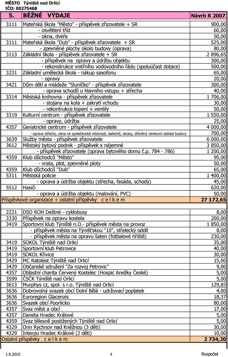 (spoluúčast dotace) 500,00 3231 Základní umělecká škola - nákup saxofonu 65,00 - opravy 20,00 3421 Dům dětí a mládeže "Sluníčko" - příspěvek zřizovatele 300,00 - oprava schodů u hlavního vstupu +