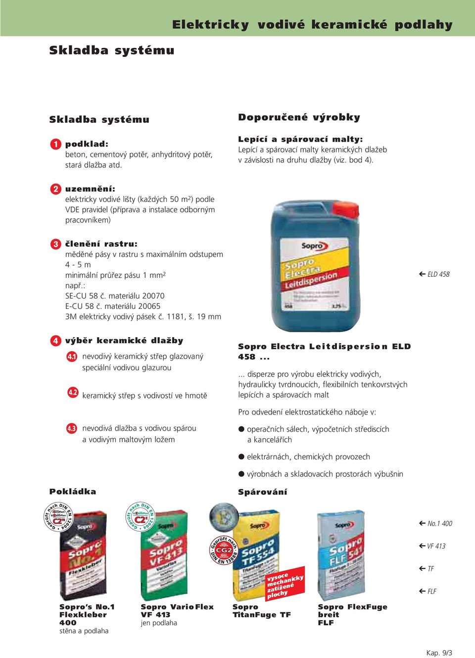 pásu 1 mm 2 např.: SE-CU 58 č. materiálu 20070 E-CU 58 č. materiálu 20065 3M elektricky vodivý pásek č. 1181, š.