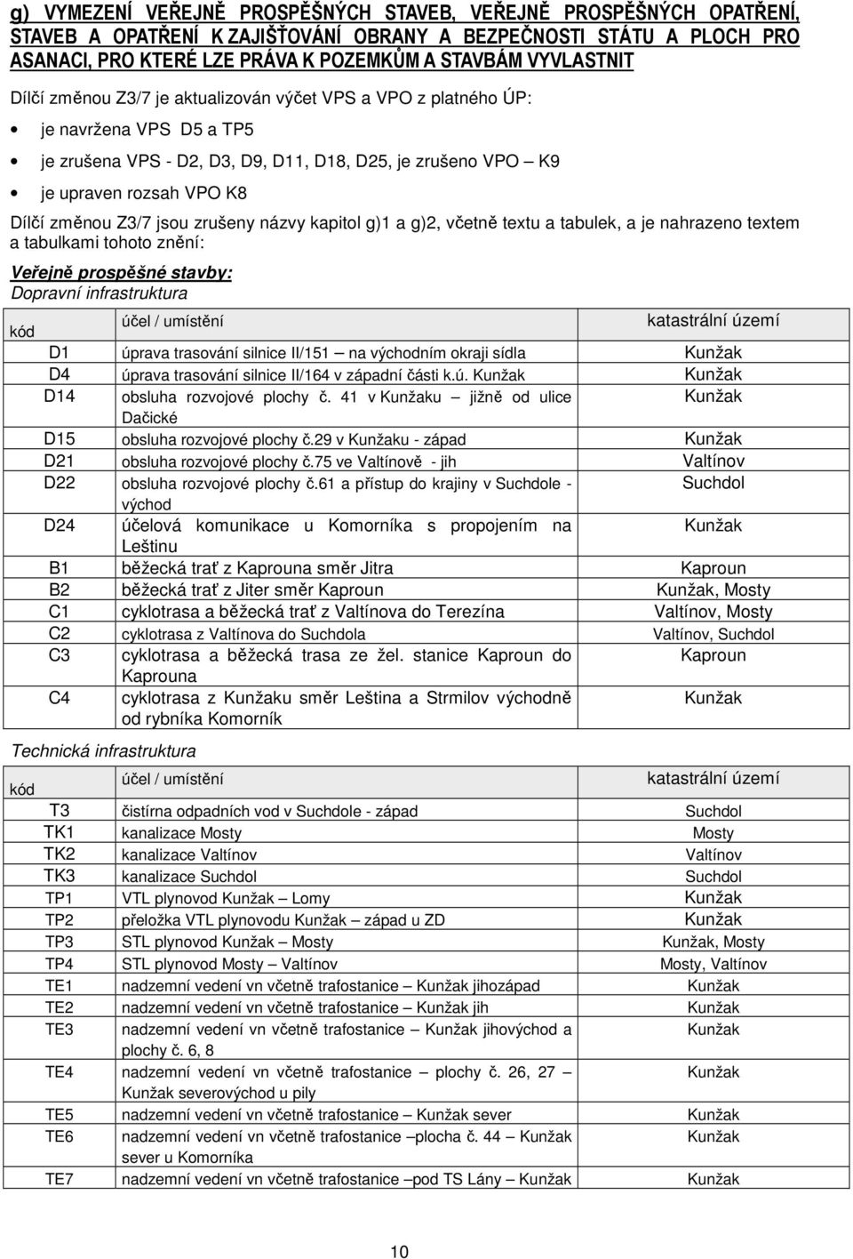 změnou Z3/7 jsou zrušeny názvy kapitol g)1 a g)2, včetně textu a tabulek, a je nahrazeno textem a tabulkami tohoto znění: Veřejně prospěšné stavby: Dopravní infrastruktura kód účel / umístění