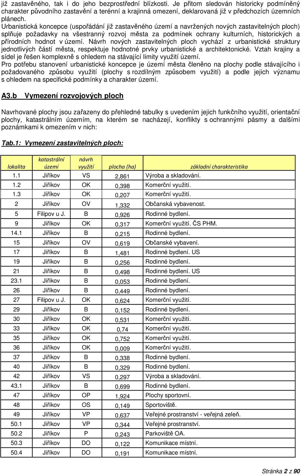 Urbanistická koncepce (uspořádání již zastavěného území a navržených nových zastavitelných ploch) splňuje požadavky na všestranný rozvoj města za podmínek ochrany kulturních, historických a