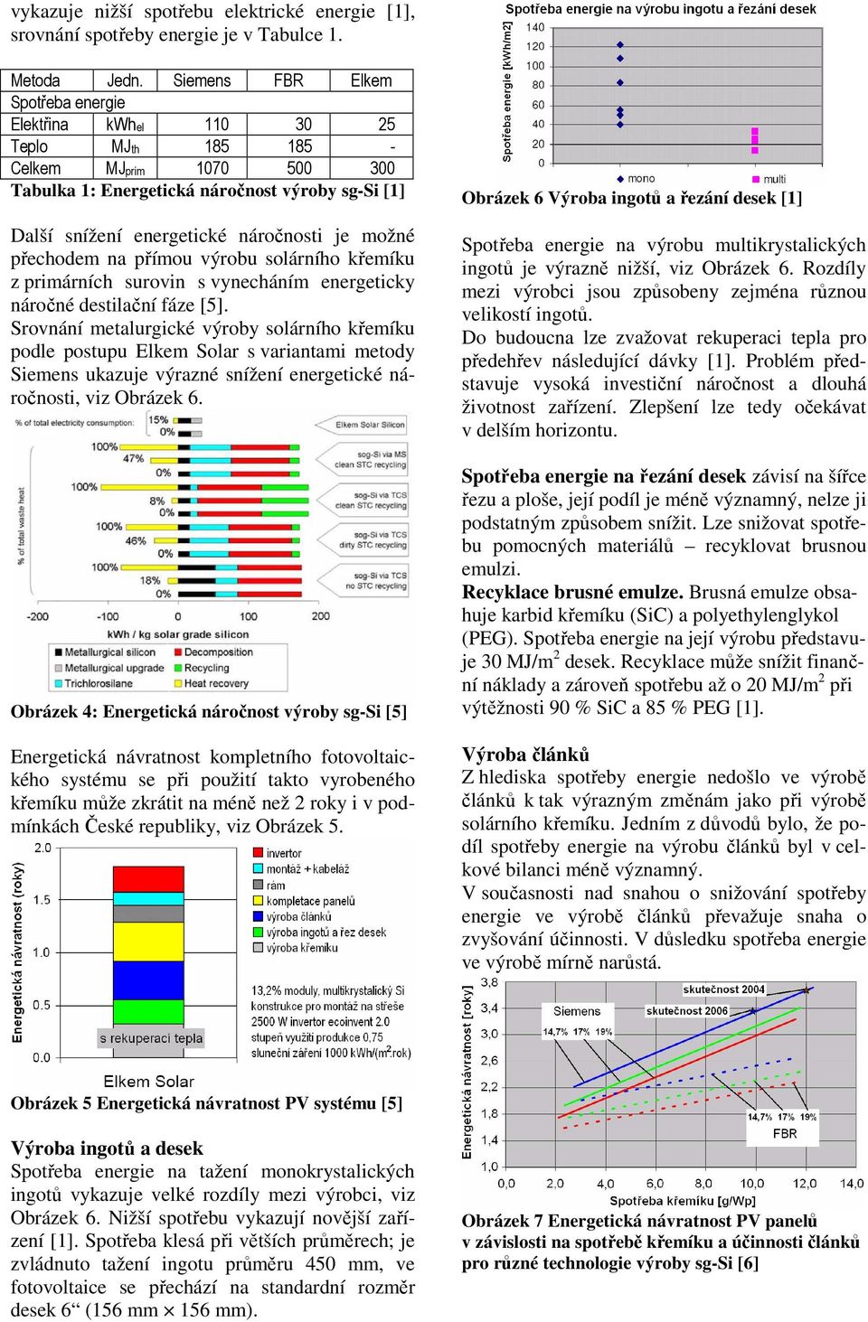 možné přechodem na přímou výrobu solárního křemíku z primárních surovin s vynecháním energeticky náročné destilační fáze [5].