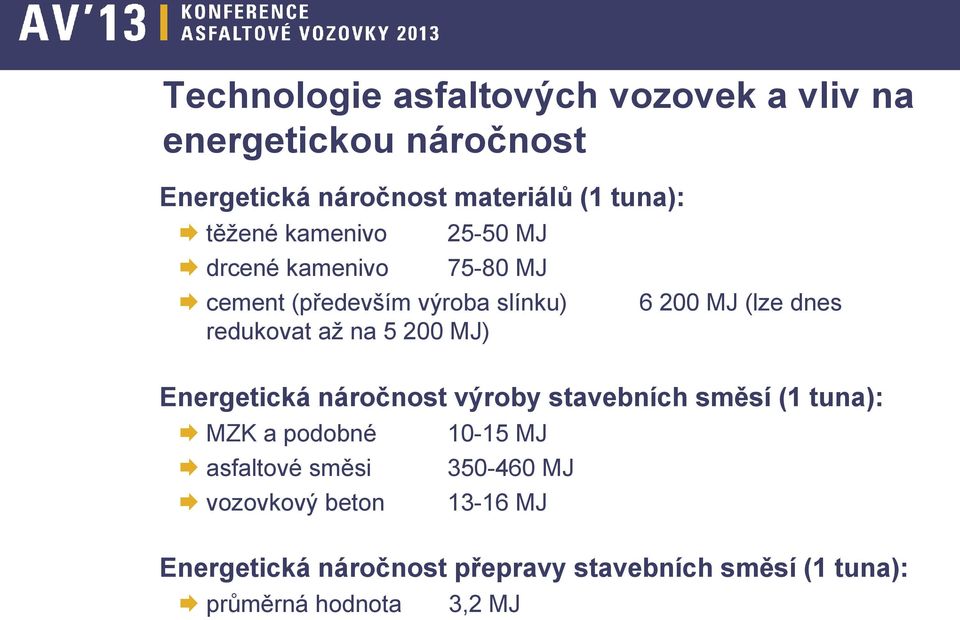 200 MJ (lze dnes Energetická náročnost výroby stavebních směsí (1 tuna): MZK a podobné asfaltové směsi