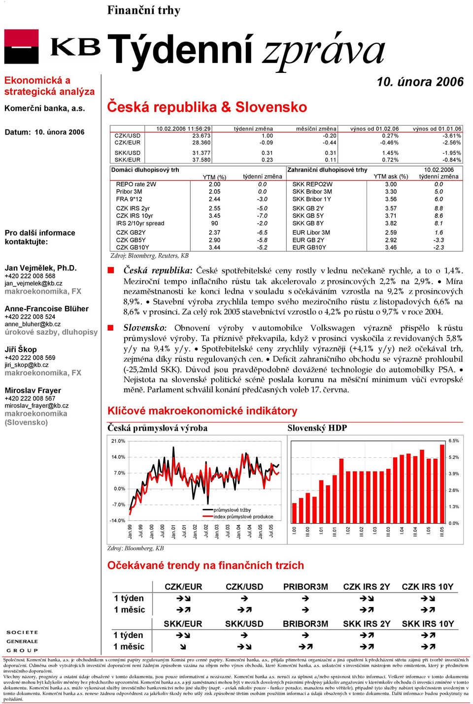 cz makroekonomika, FX Miroslav Frayer +420 222 008 567 miroslav_frayer@kb.cz makroekonomika (Slovensko) 10.02.2006 11:56:29 týdenní změna měsíční změna výnos od 01.02.06 výnos od 01.01.06 CZK/USD 23.