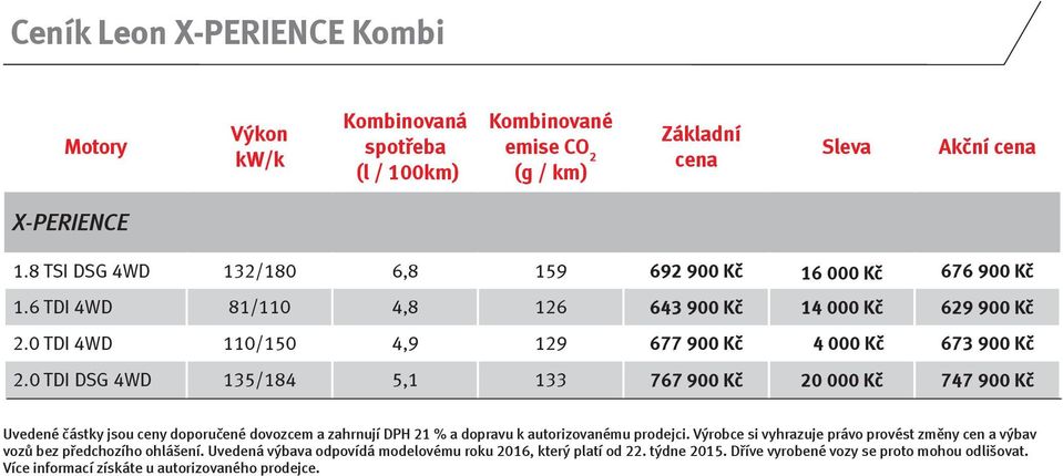 0 TDI DSG 4WD 135/184 5,1 133 767 900 Kč 20 000 Kč 747 900 Kč Uvedené částky jsou ceny doporučené dovozcem a zahrnují DPH 21 % a dopravu k autorizovanému prodejci.