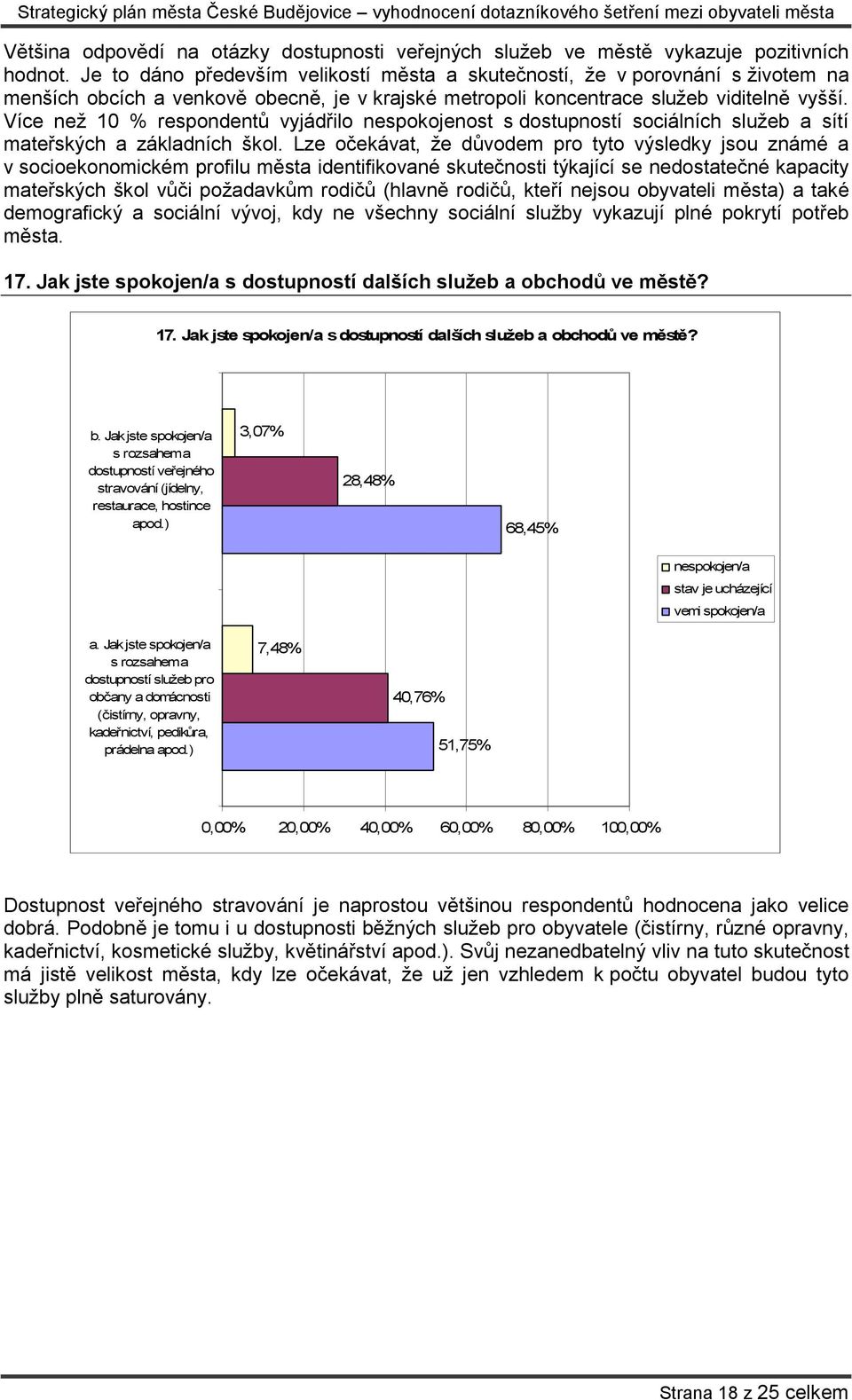 Více než 10 % respondentů vyjádřilo nespokojenost s dostupností sociálních služeb a sítí mateřských a základních škol.