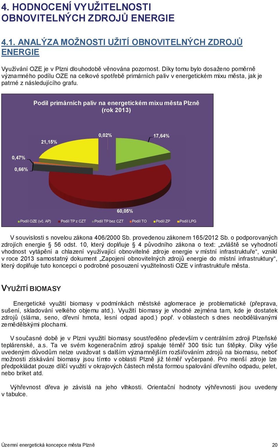 Podíl primárních paliv na energetickém mixu msta Plzn (rok 2013) 21,15% 0,02% 17,64% 0,47% 0,66% 60,05% Podíl OZE (v.