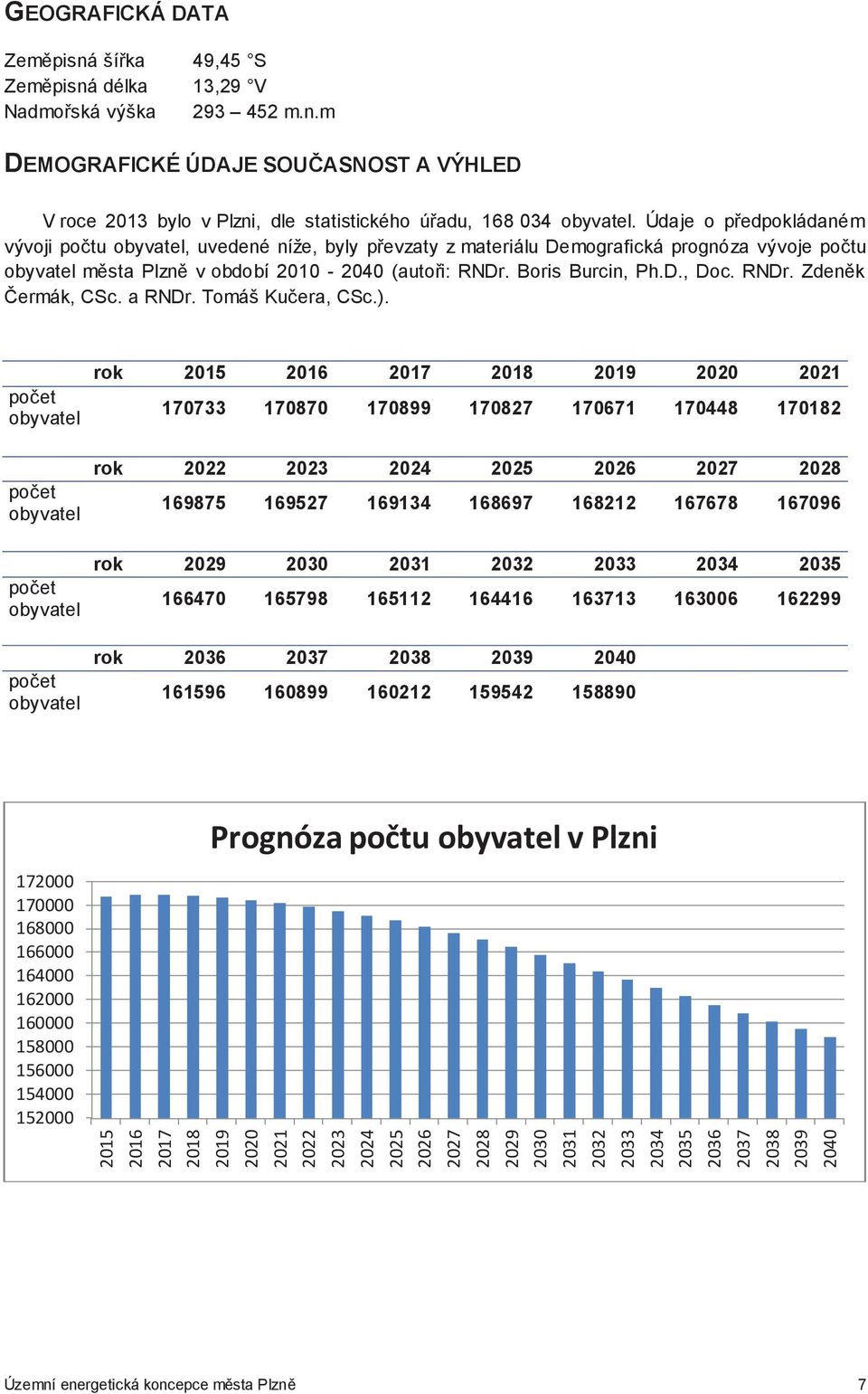 RNDr. Zdenk ermák, CSc. a RNDr. Tomáš Kuera, CSc.).