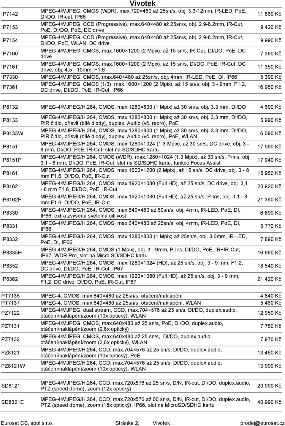 1600 1200 (2 Mpix), až 15 sn/s, IR-Cut, DI/DO, PoE, DC drive MPEG-4/MJPEG, CMOS, max.1600 1200 (2 Mpix), až 15 sn/s, DI/DO, PoE, IR-Cut, DC drive, obj. 4,5-10mm, F1.6 MPEG-4/MJPEG, CMOS, max.