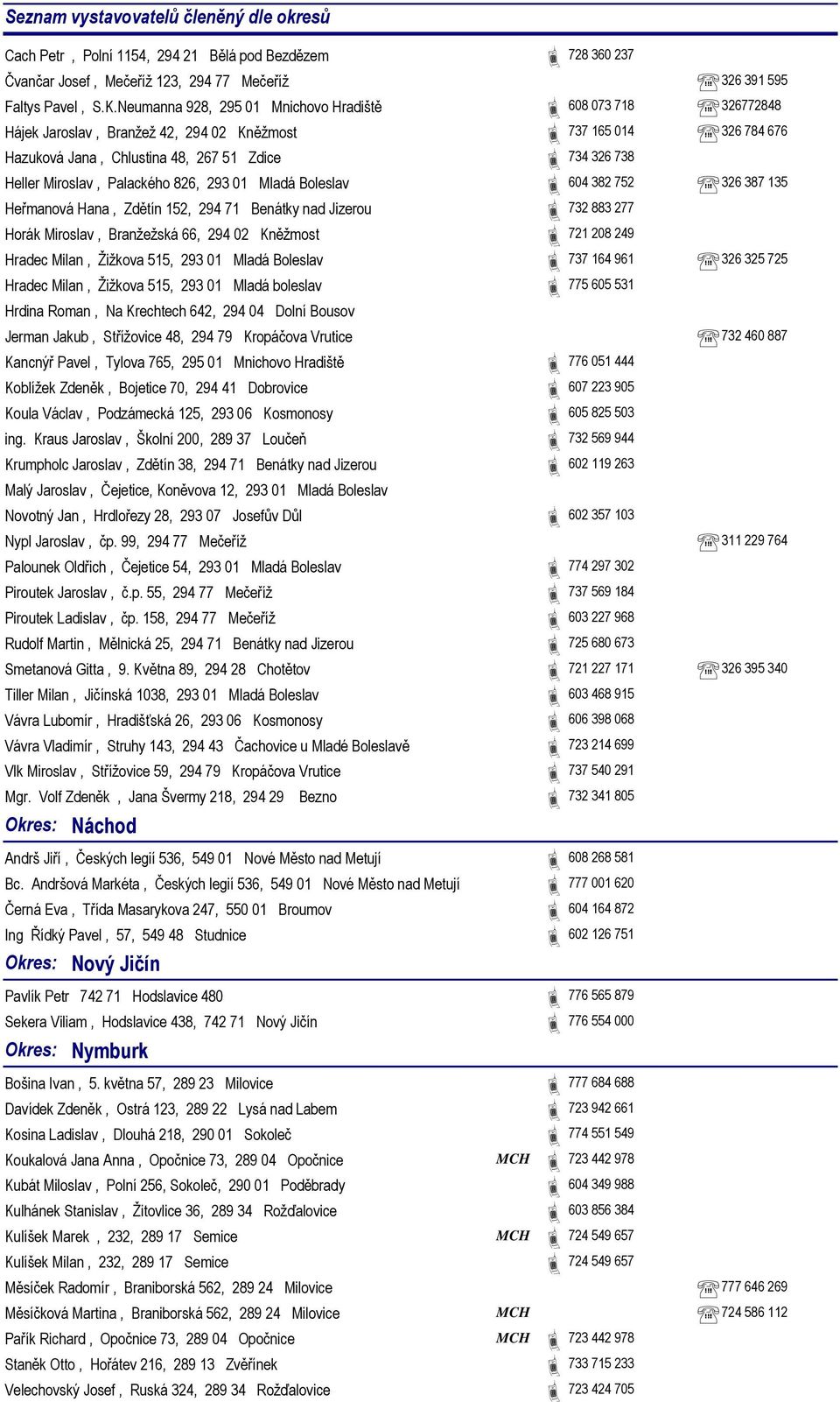 Palackého 826, 293 01 Mladá Boleslav 604 382 752 326 387 135 Heřmanová Hana, Zdětín 152, 294 71 Benátky nad Jizerou 732 883 277 Horák Miroslav, Branžežská 66, 294 02 Kněžmost 721 208 249 Hradec