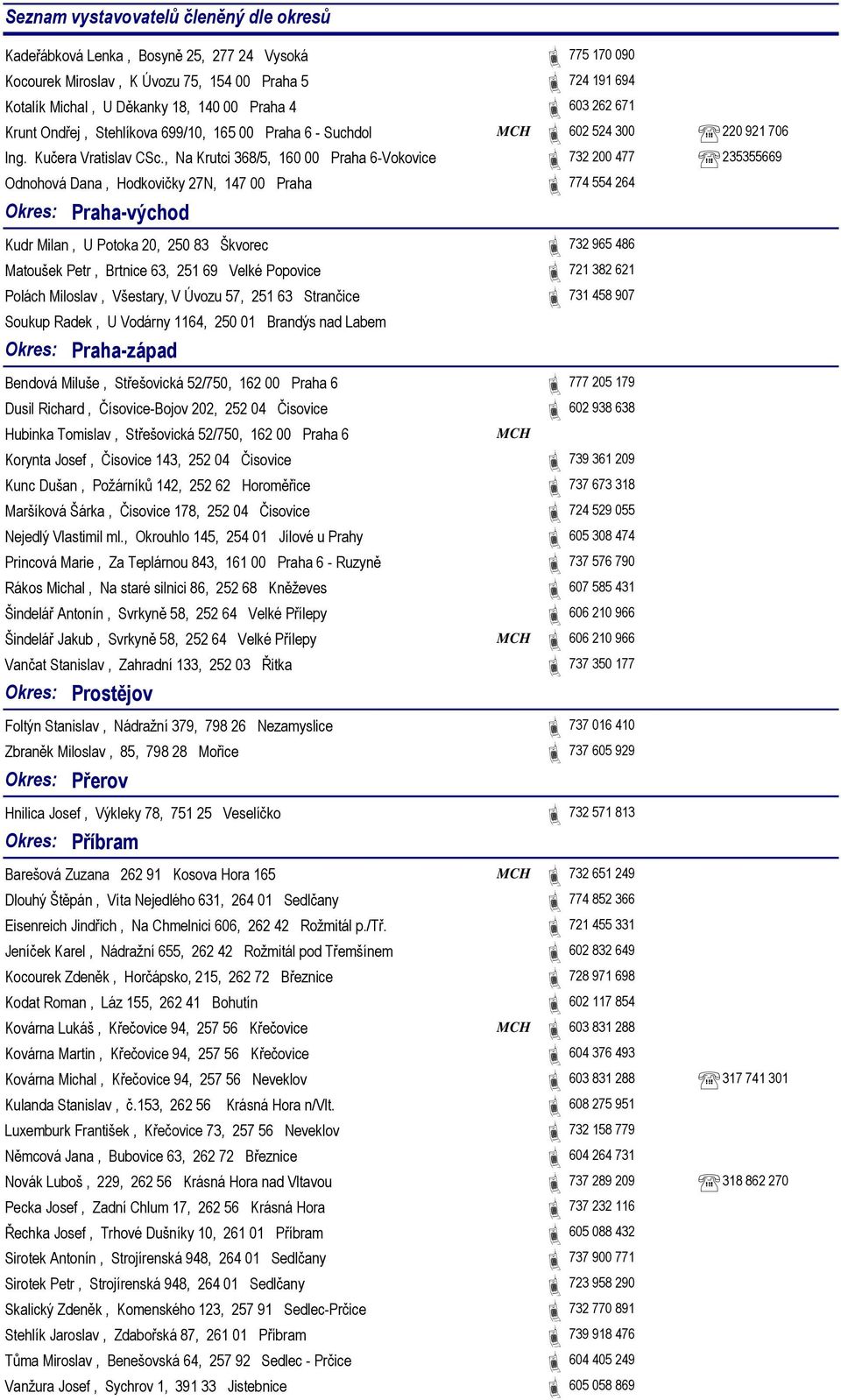 , Na Krutci 368/5, 160 00 Praha 6-Vokovice 732 200 477 235355669 Odnohová Dana, Hodkovičky 27N, 147 00 Praha 774 554 264 Praha-východ Kudr Milan, U Potoka 20, 250 83 Škvorec 732 965 486 Matoušek